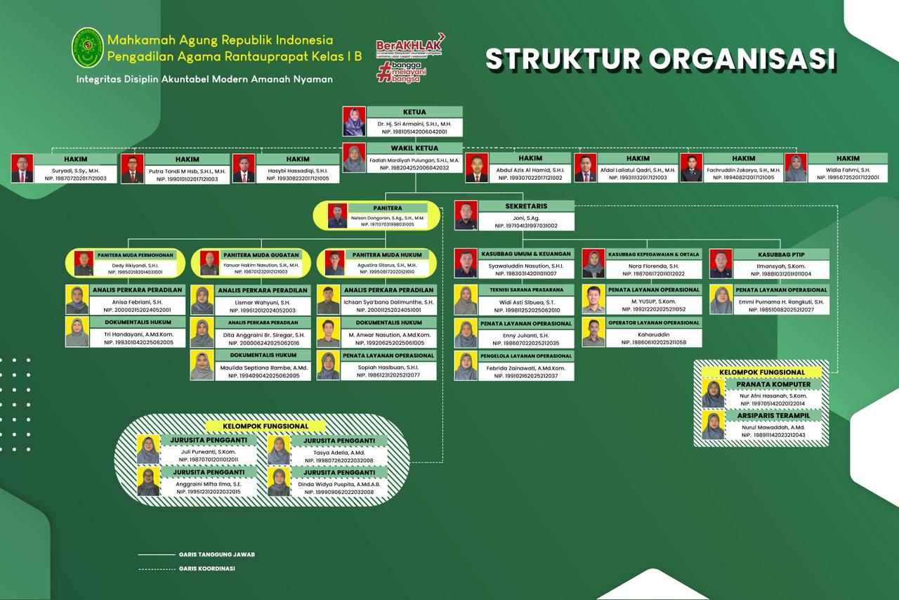 Struktur Organisasi Pengadilan Agama Rantauprapat